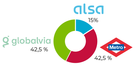 Icono correo electrónico