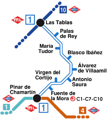 Plano línea y conexiones metro