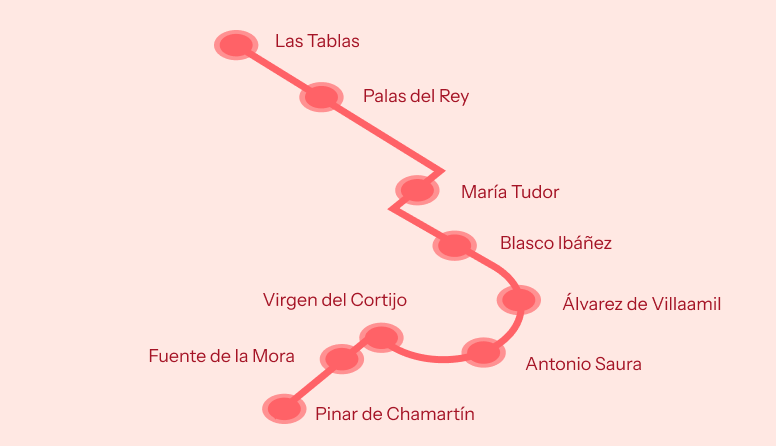 Plano de Metros Ligeros de Madrid