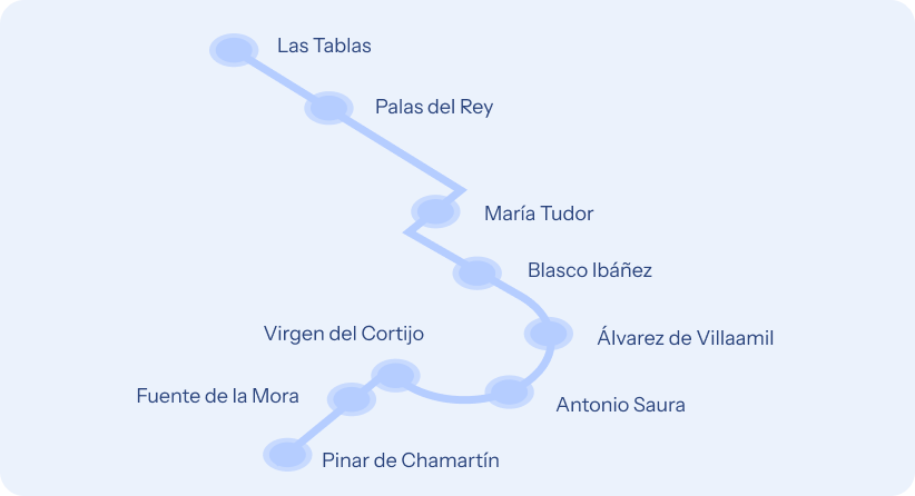 Plano de Metros Ligeros de Madrid